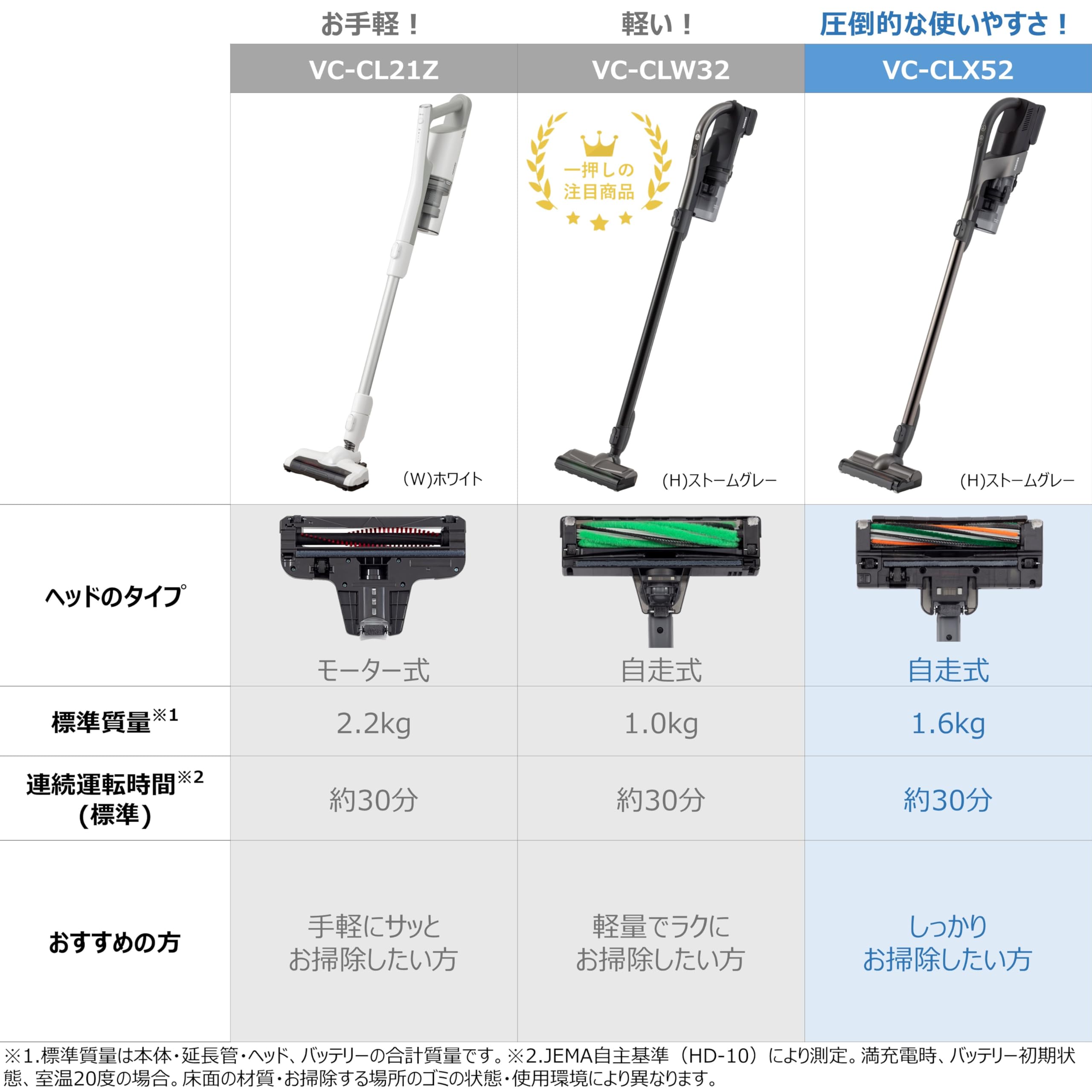 TOSHIBA(東芝) トルネオV VC-CLX52-H コードレススティック掃除機